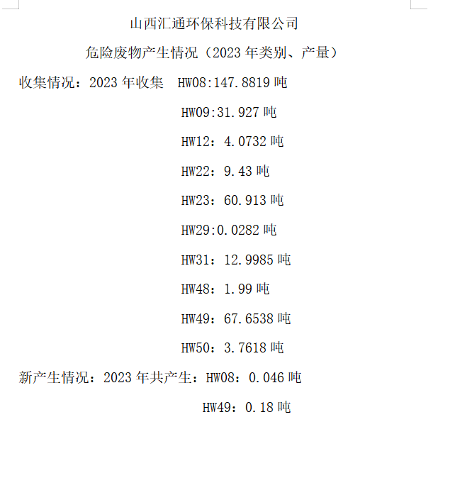 山西匯通環(huán)保科技有限公司危險(xiǎn)廢物產(chǎn)生情況（2023年類別、產(chǎn)量）